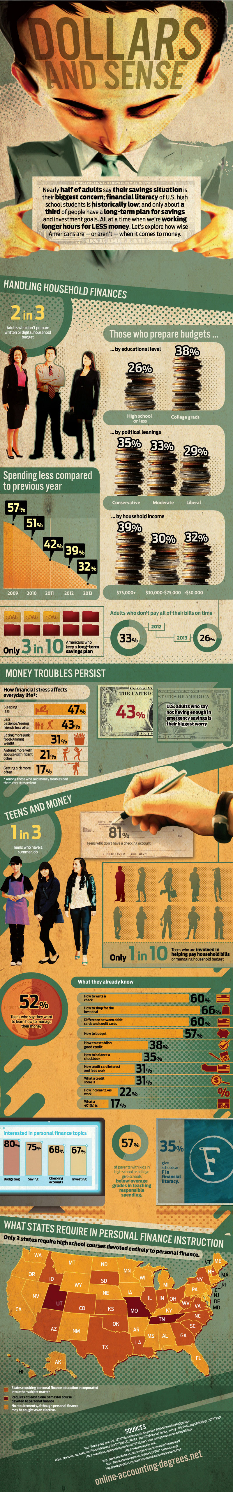 Dollars and Sense Infographic